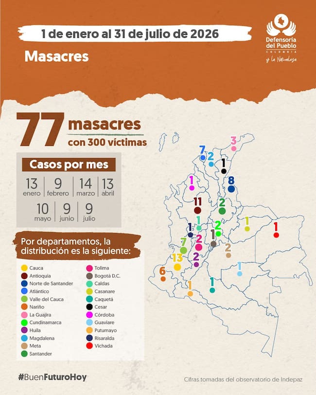 Masacres en Colombia