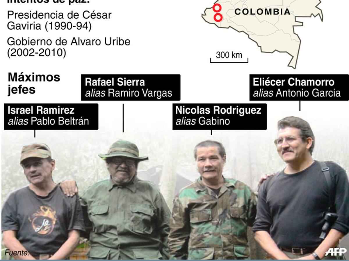 Radiografía del ELN ante el anuncio de paz