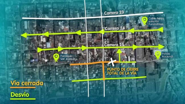 Cierre vial