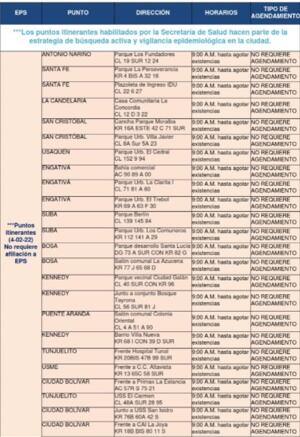Puntos de toma de muestra gratuitos del Distrito