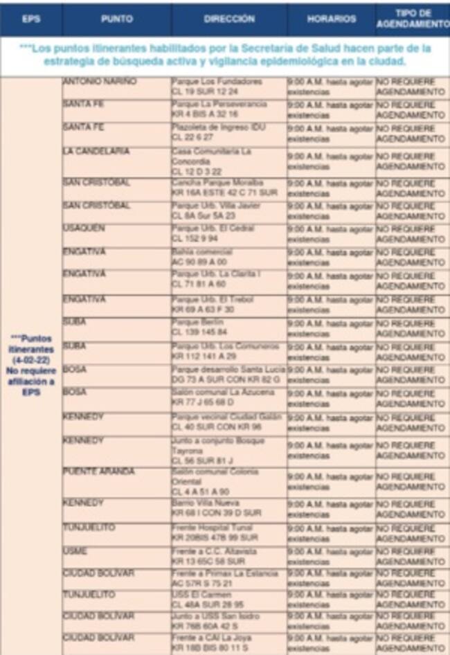 Puntos de toma de muestra gratuitos del Distrito