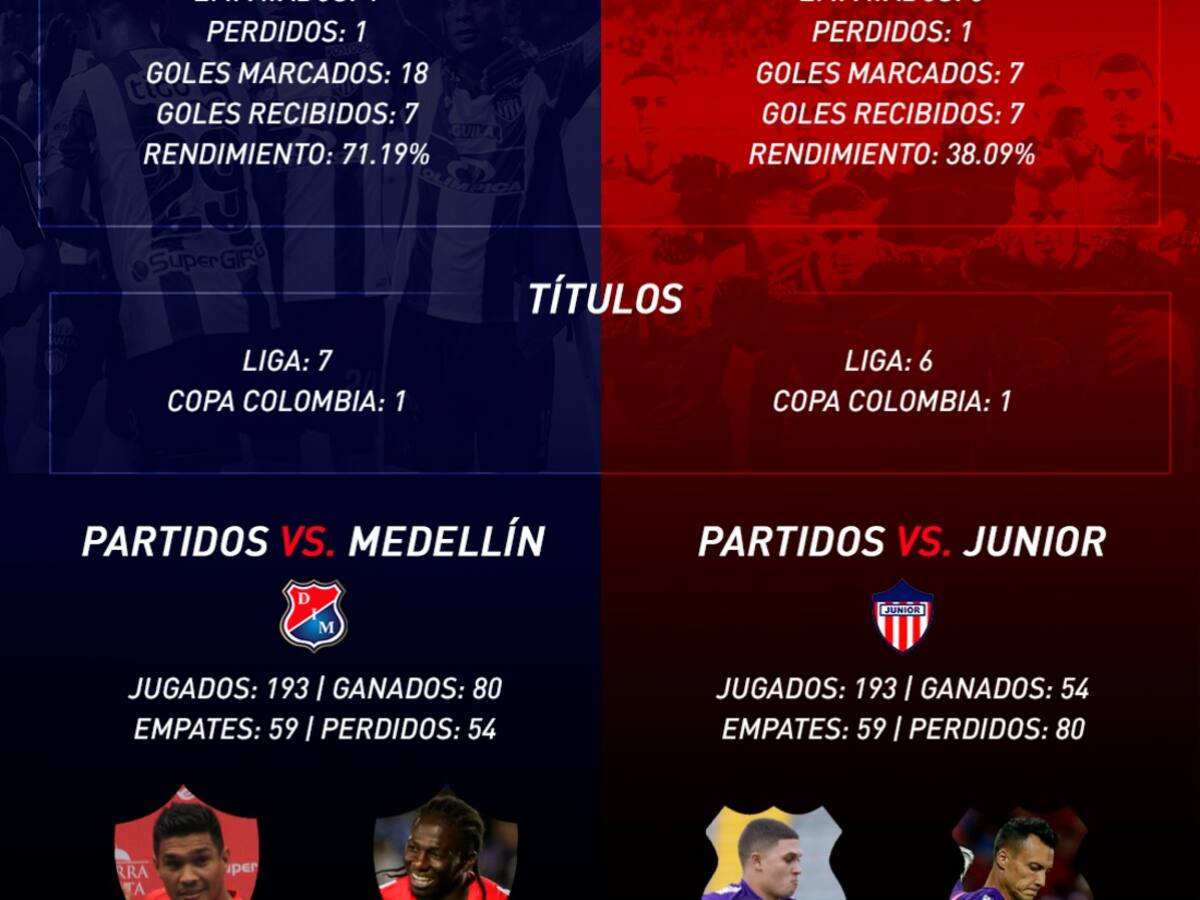 Junior Vs. Medellín, cara a cara por un nuevo título del fútbol colombiano