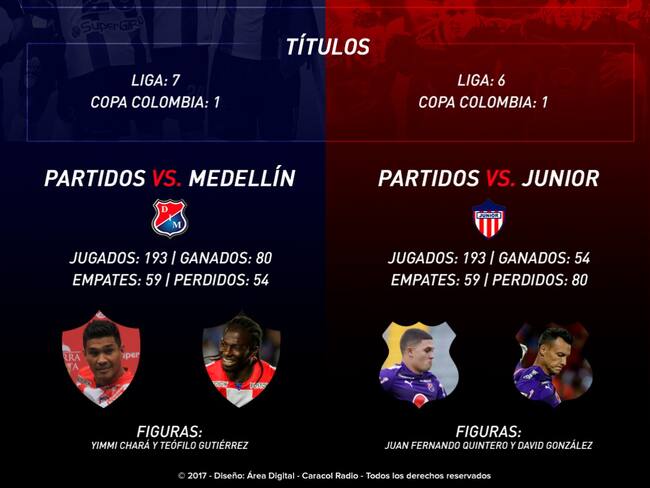 Junior Vs. Medellín, cara a cara por un nuevo título del fútbol colombiano