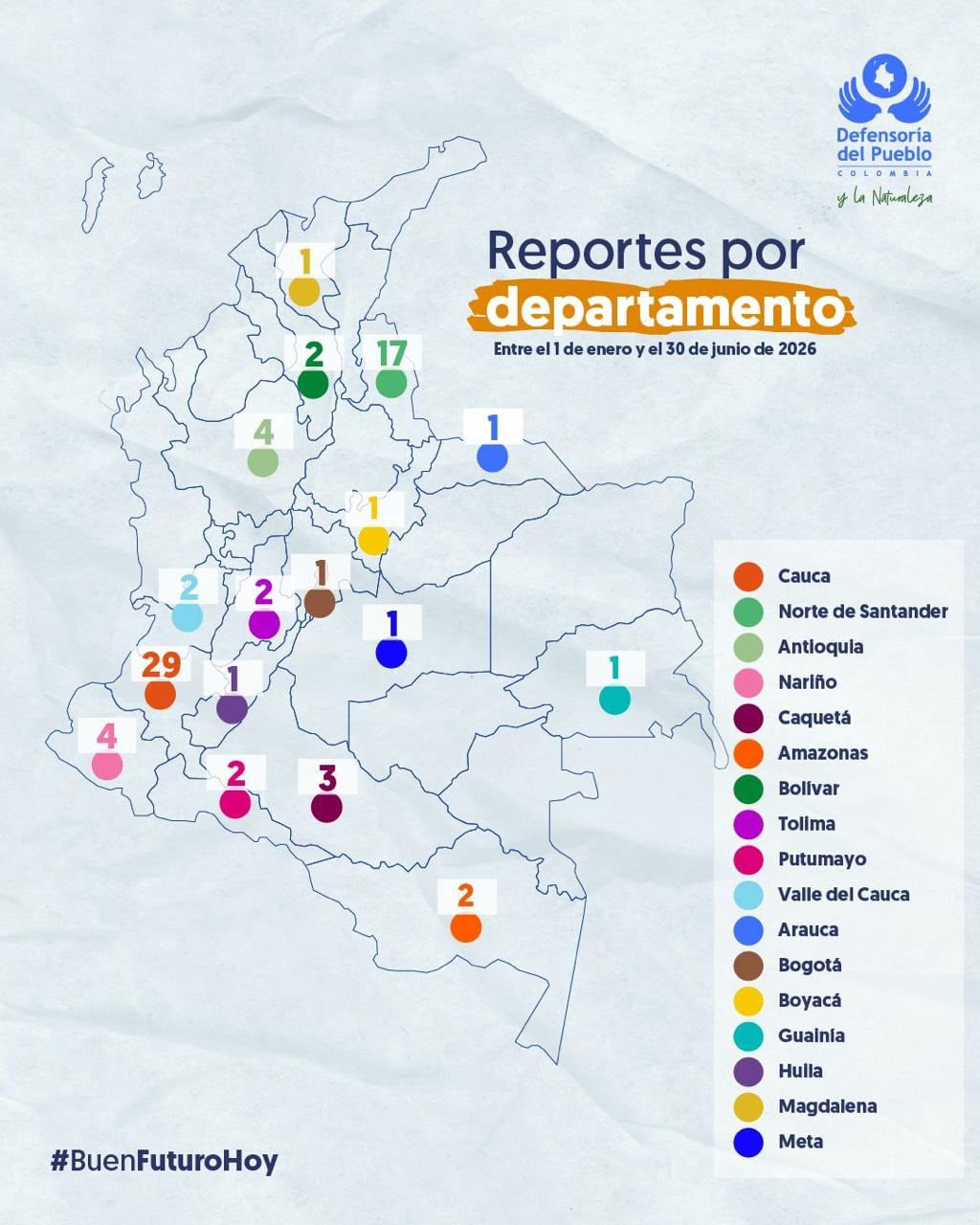 Reclutamiento de menores en  Colombia
