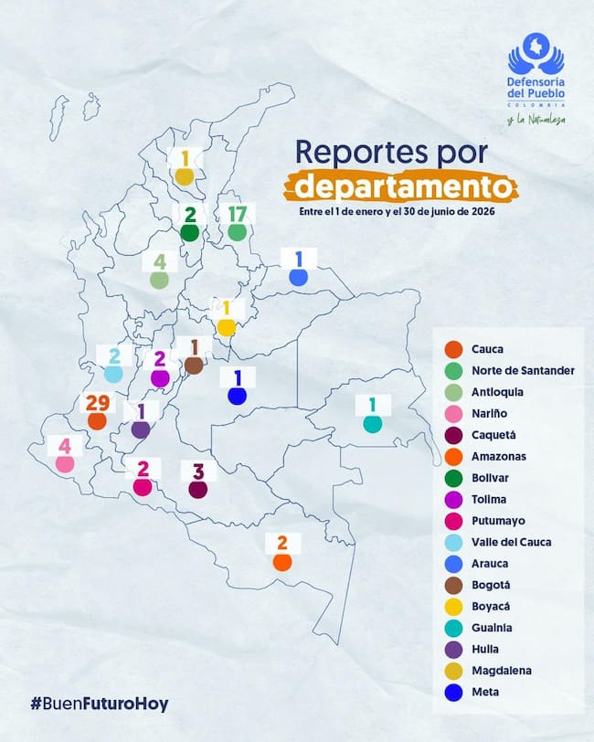 Reclutamiento de menores en Colombia