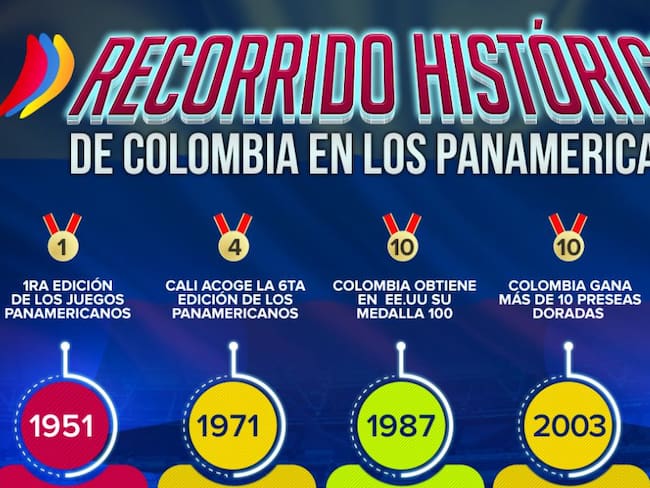 Colombia y los Panamericanos: un repaso por la historia