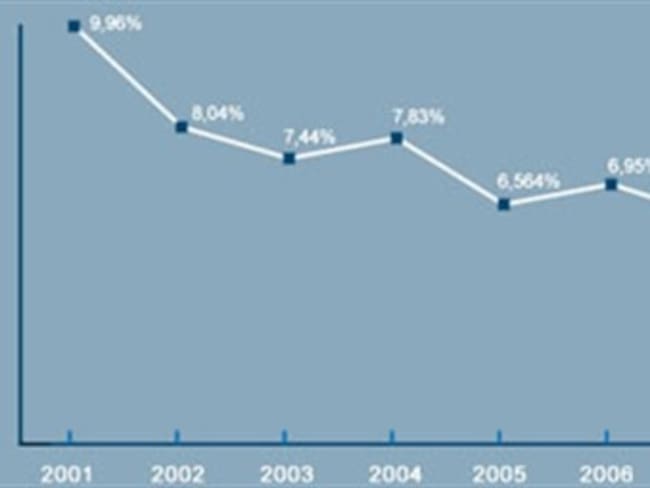 Así ha evolucionado el salario mínimo en dos décadas