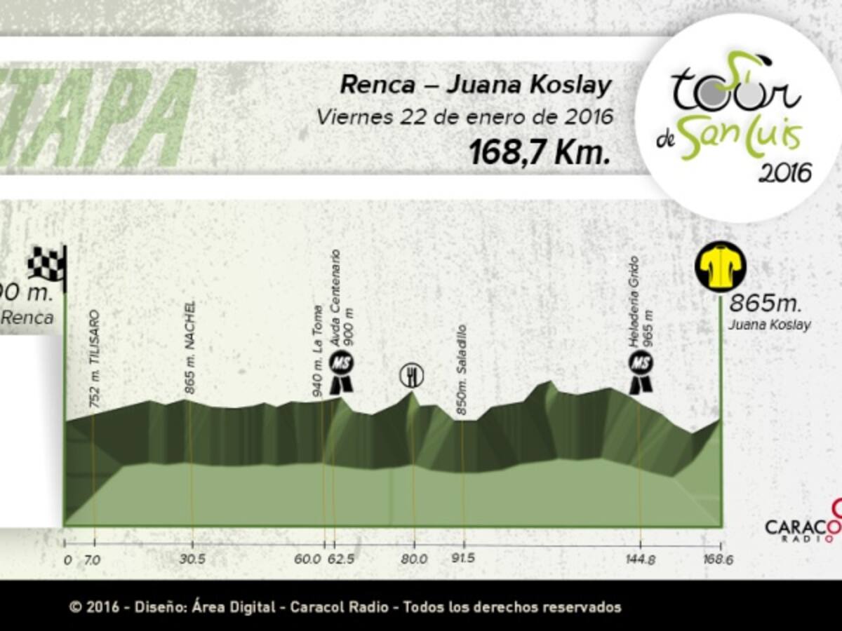 Cuatro colombianos acechan el liderato en la quinta etapa del Tour