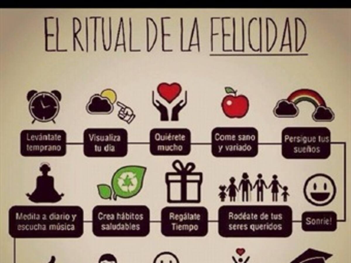 20 de marzo día internacional de la felicidad según la ONU