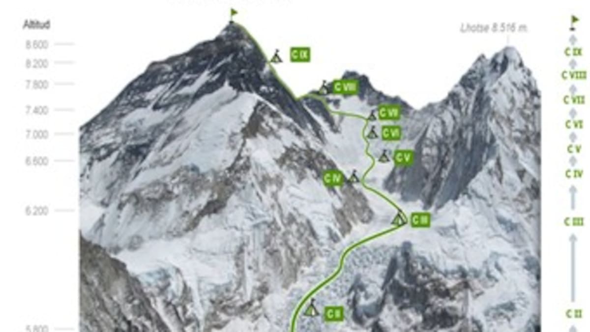 Así fue la hazaña para conquistar el Everest