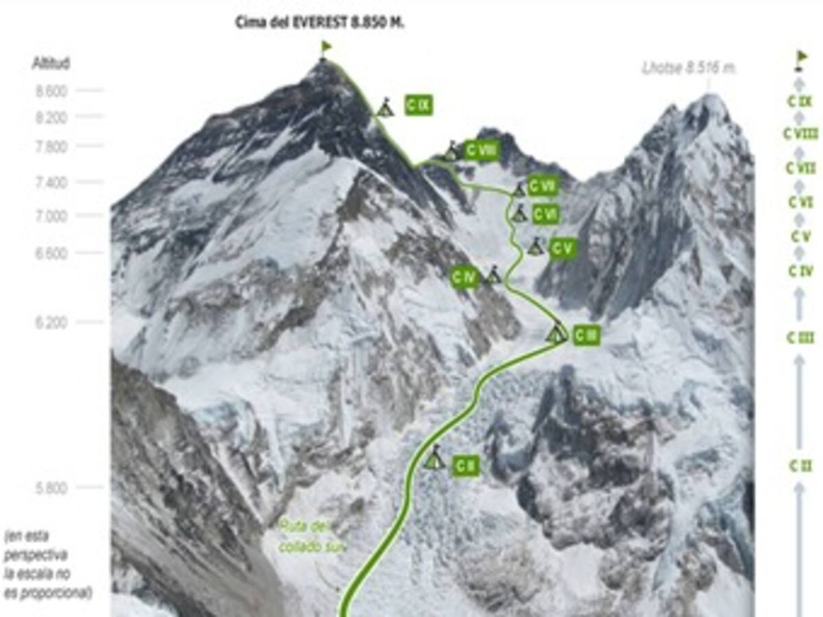 Así fue la hazaña para conquistar el Everest