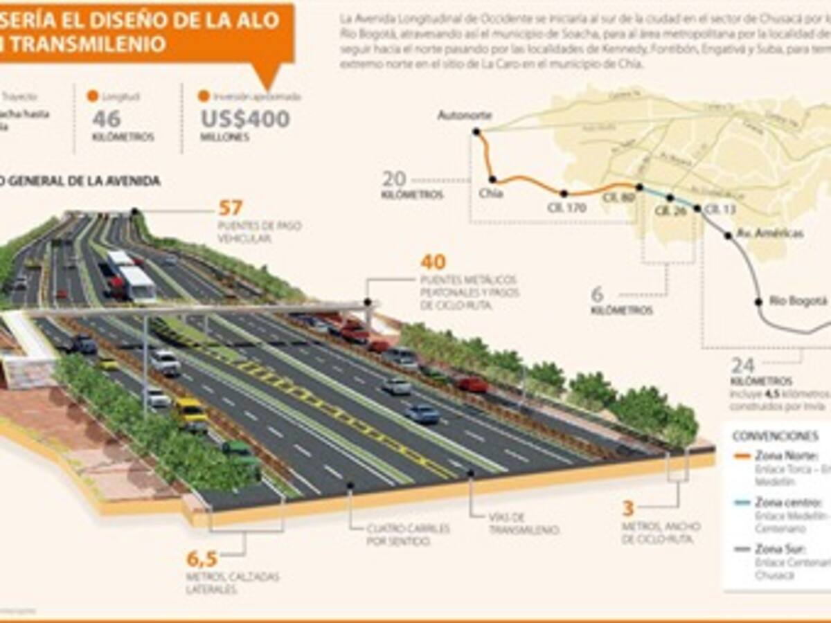 Aeronáutica no ha enviado los diseños de la conexión de Transmilenio con ElDorado