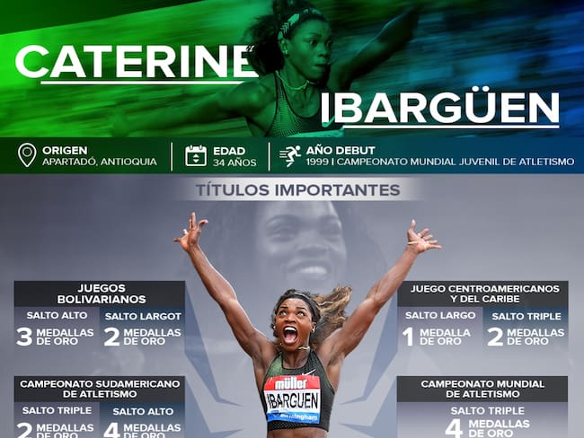 ¡Caterine Ibargüen: la reina del salto mundial!