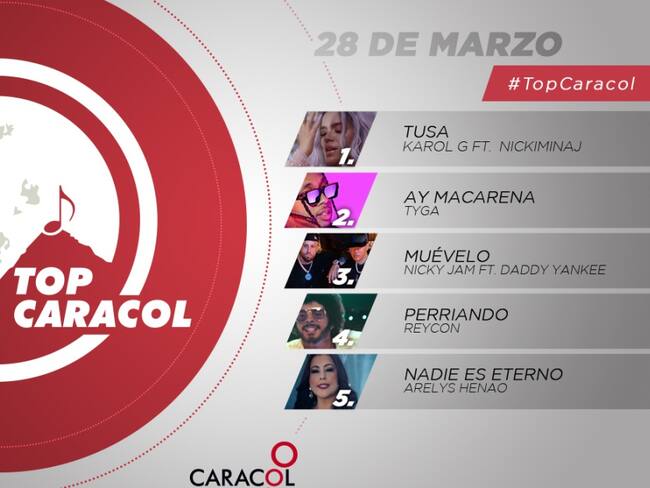 Top Caracol 28 de marzo