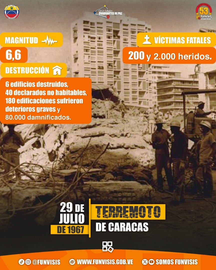 Imagen conmemorativa del Terremoto de Caracas de 1967 (Crédito: FUNVISIS)