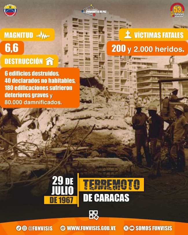 Imagen conmemorativa del Terremoto de Caracas de 1967 (Crédito: FUNVISIS)