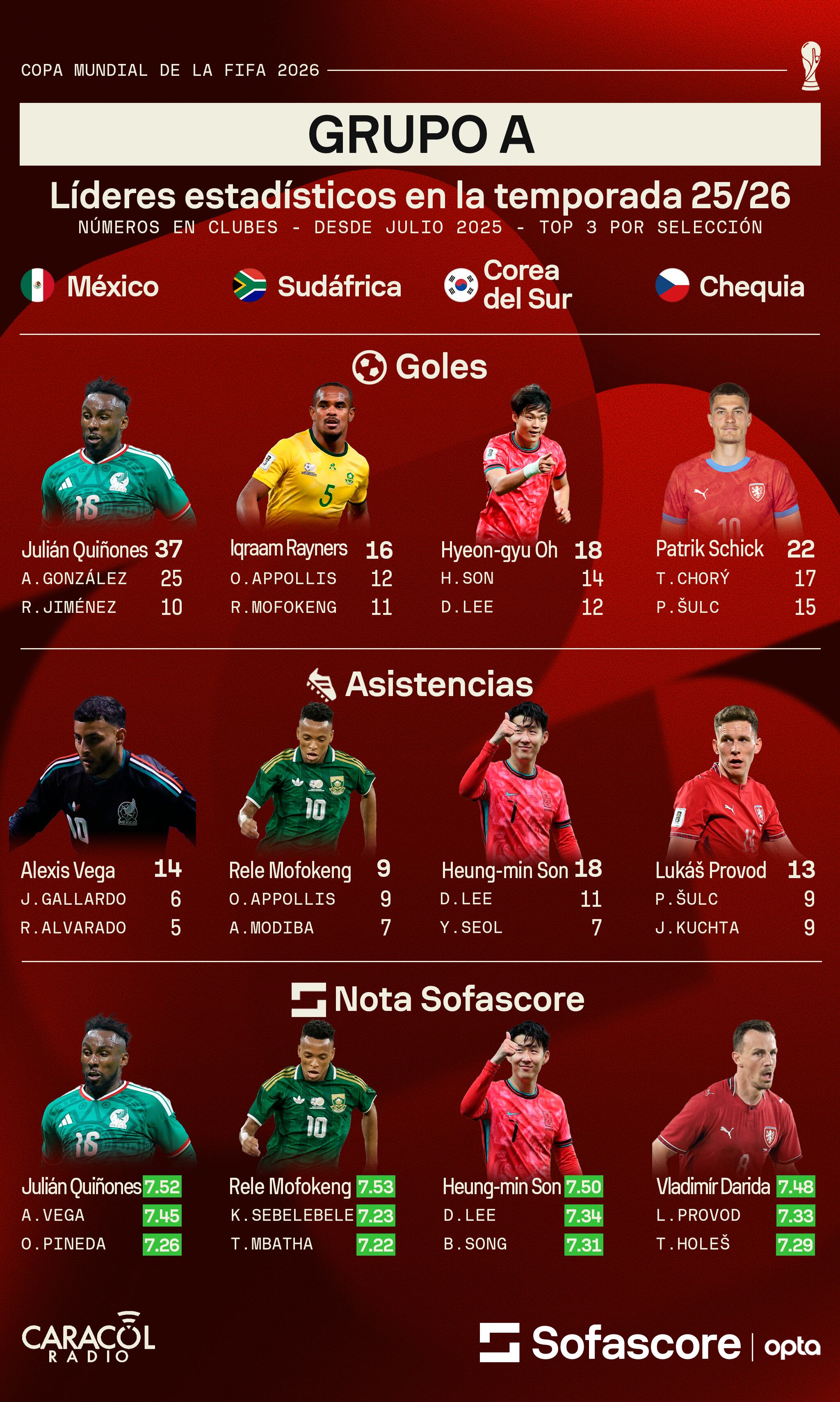 Sofascore
