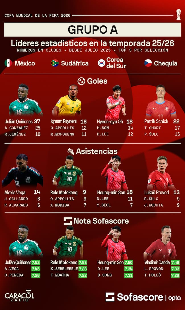 Sofascore