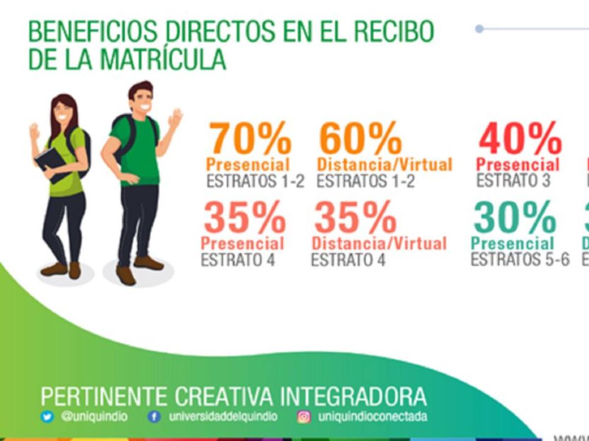 70% de auxilio en matrícula para estudiantes de estratos 1 y 2, Uniquindío