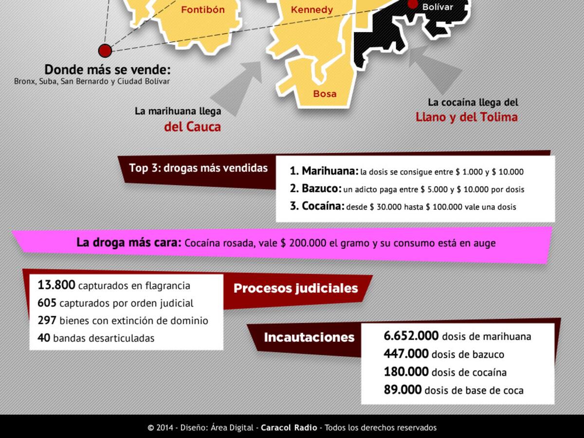 En Bogotá se venden 1.000 millones de pesos en droga al día
