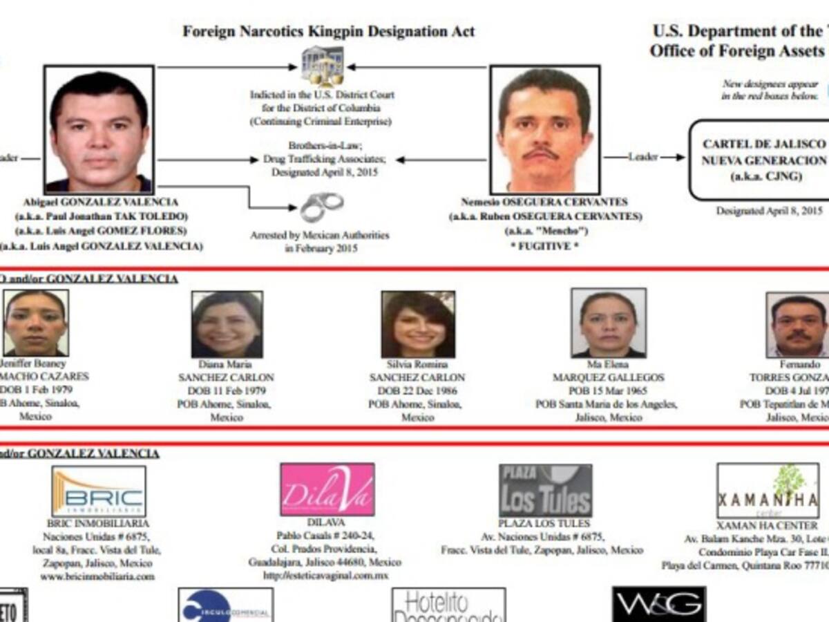 Otros 6 colombianos en la lista negra del Departamento del Tesoro de EE.UU.