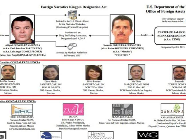 Otros 6 colombianos en la lista negra del Departamento del Tesoro de EE.UU.
