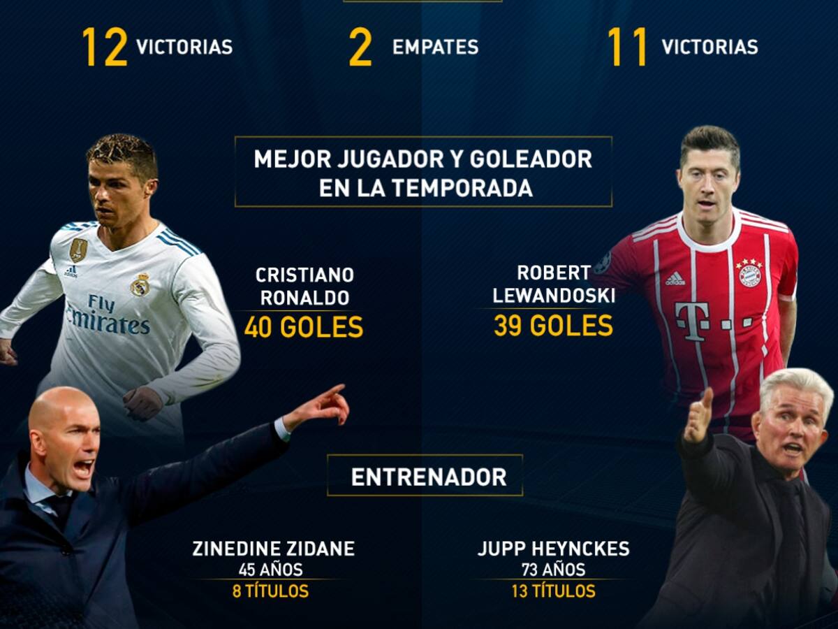 Real Madrid Vs. Bayern Múnich, dos históricos por un cupo en Kiev