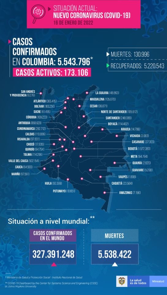 COVID19
