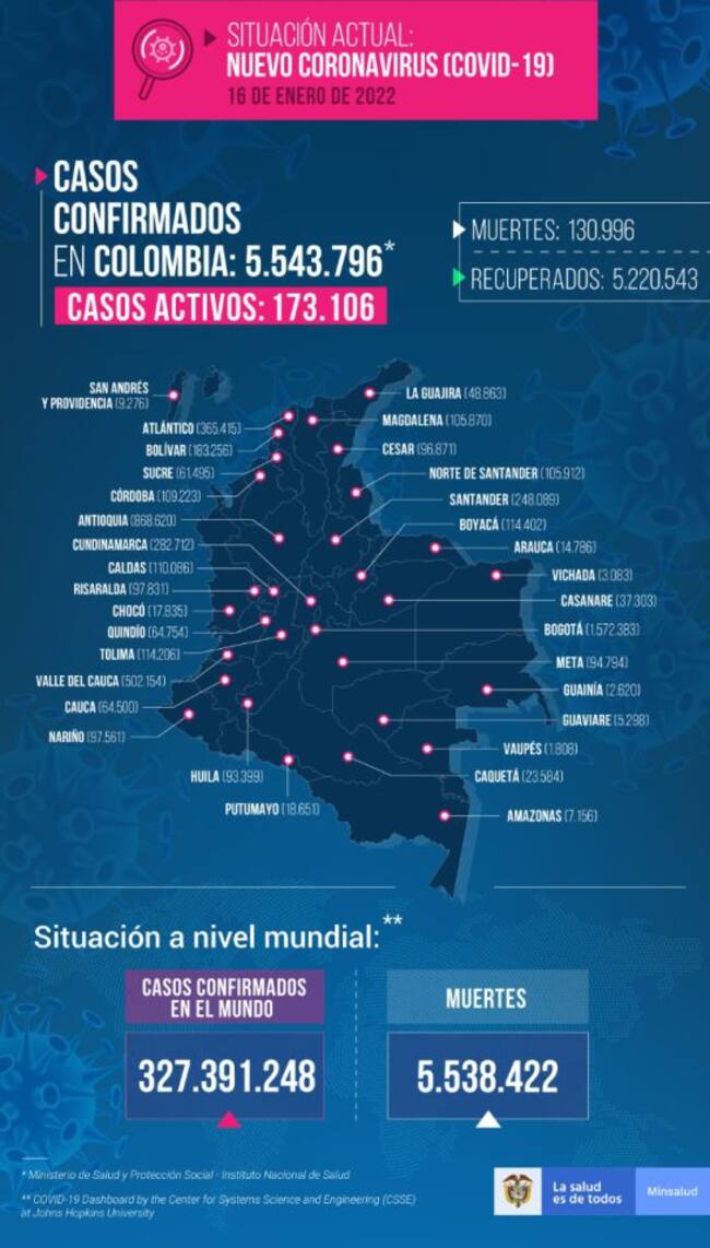 COVID19