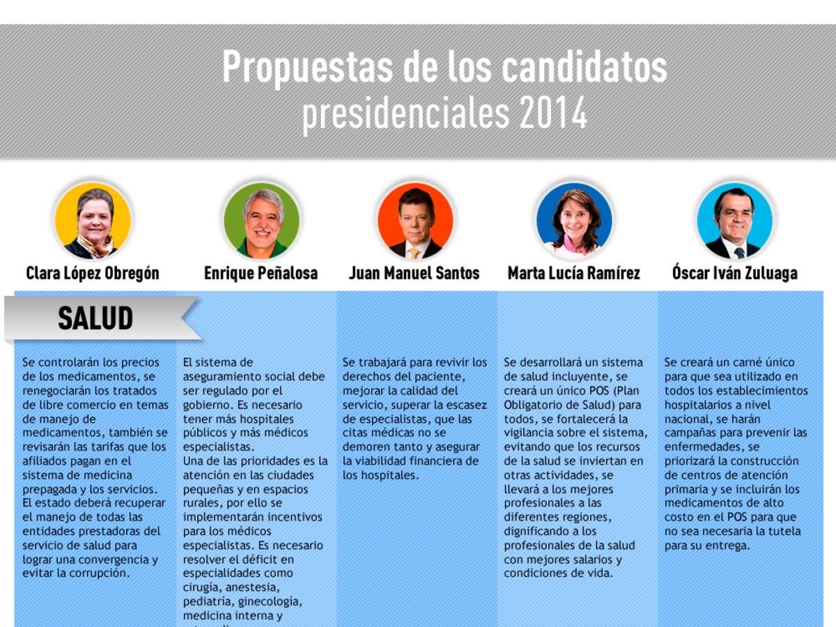 ¿Qué proponen los candidatos a la Presidencia de Colombia?