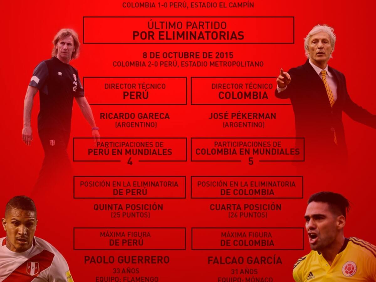 Perú Vs. Colombia, por un cupo al Mundial de Rusia 2018