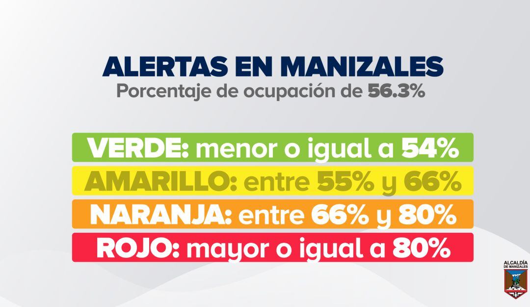 Ocupación de la red de salud para la atención de pacientes COVID