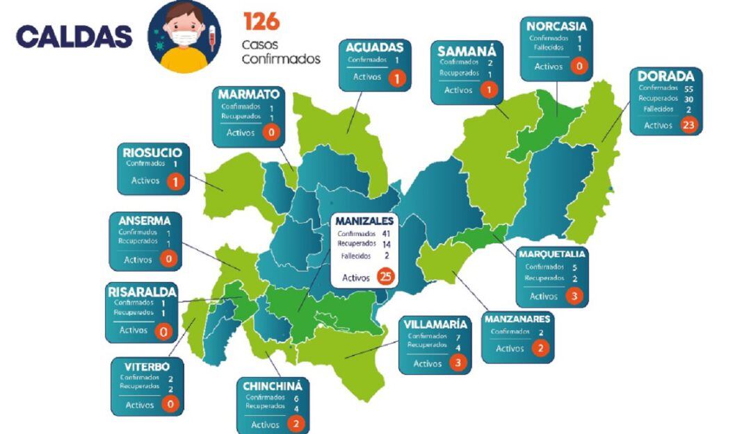 Nuevos casos en Caldas