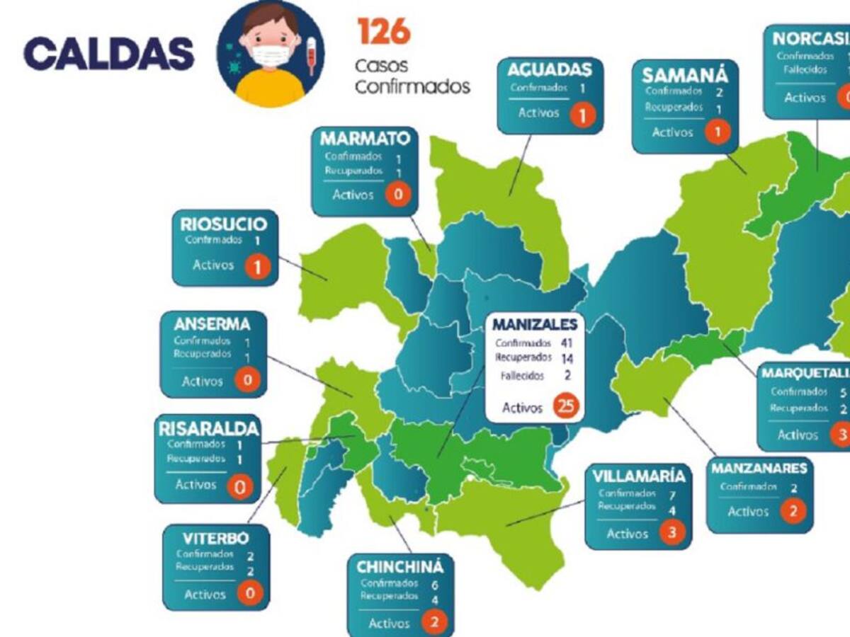 Seis nuevos casos positivos de COVID-19 en Caldas