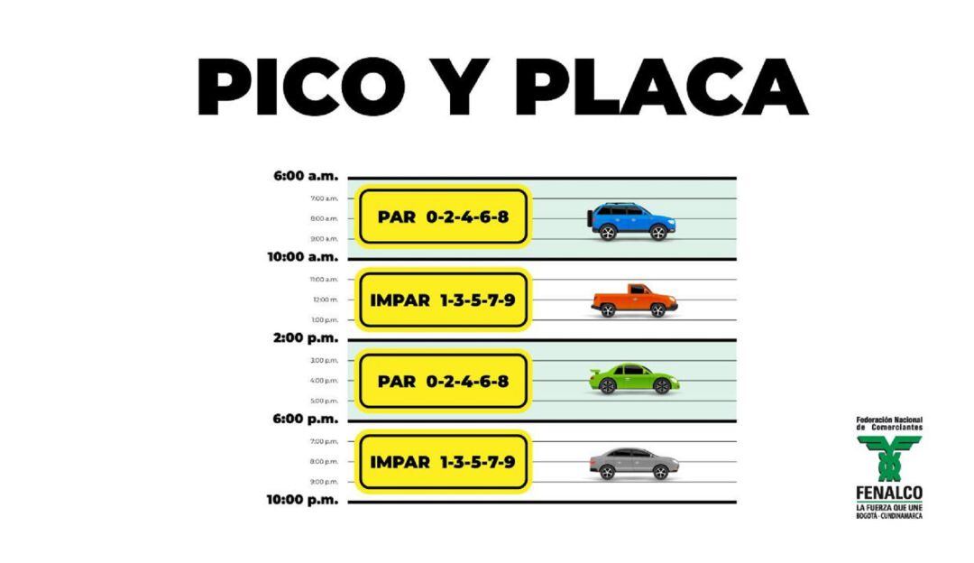 Pico y placa
