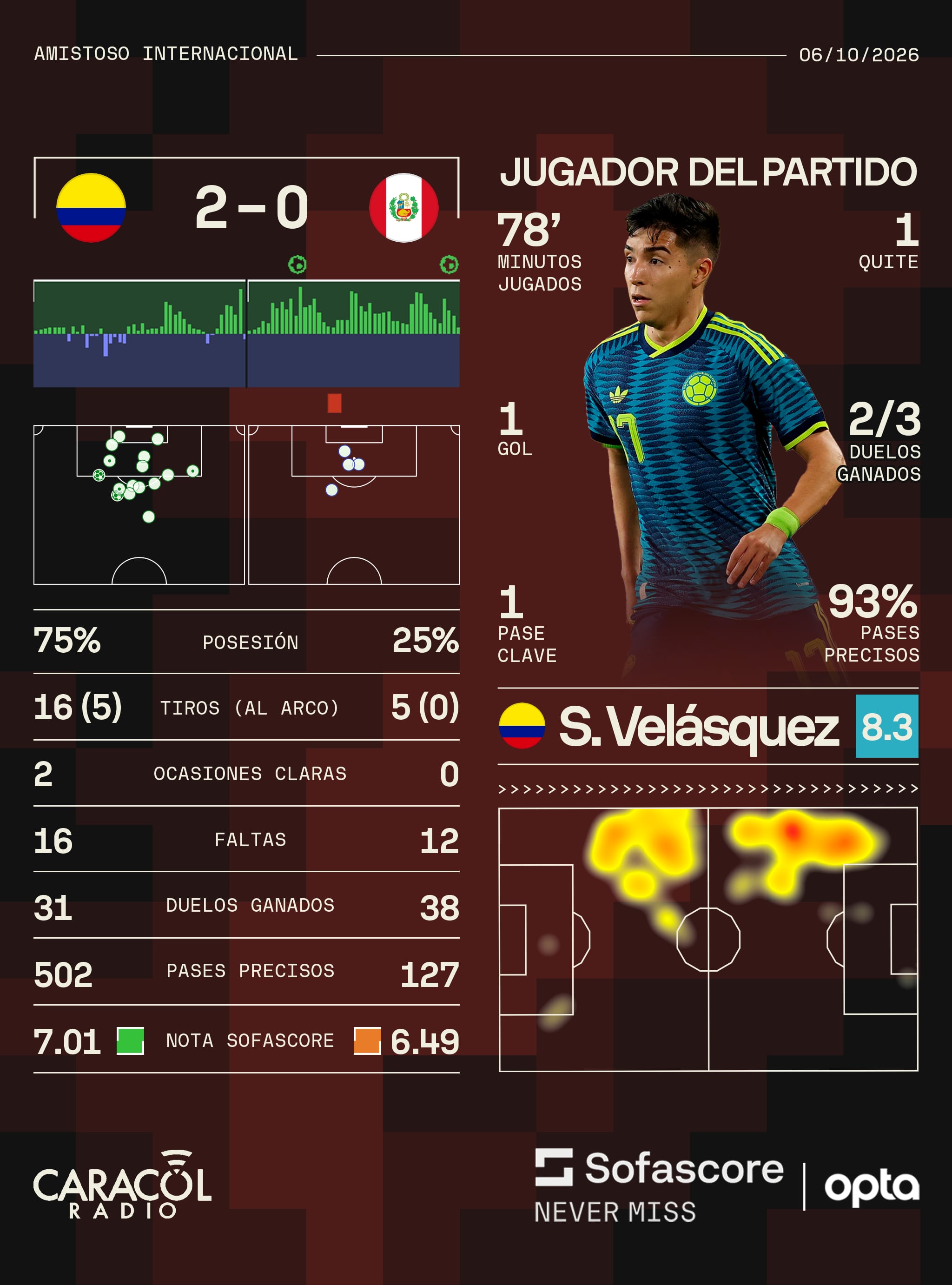 Sofascore