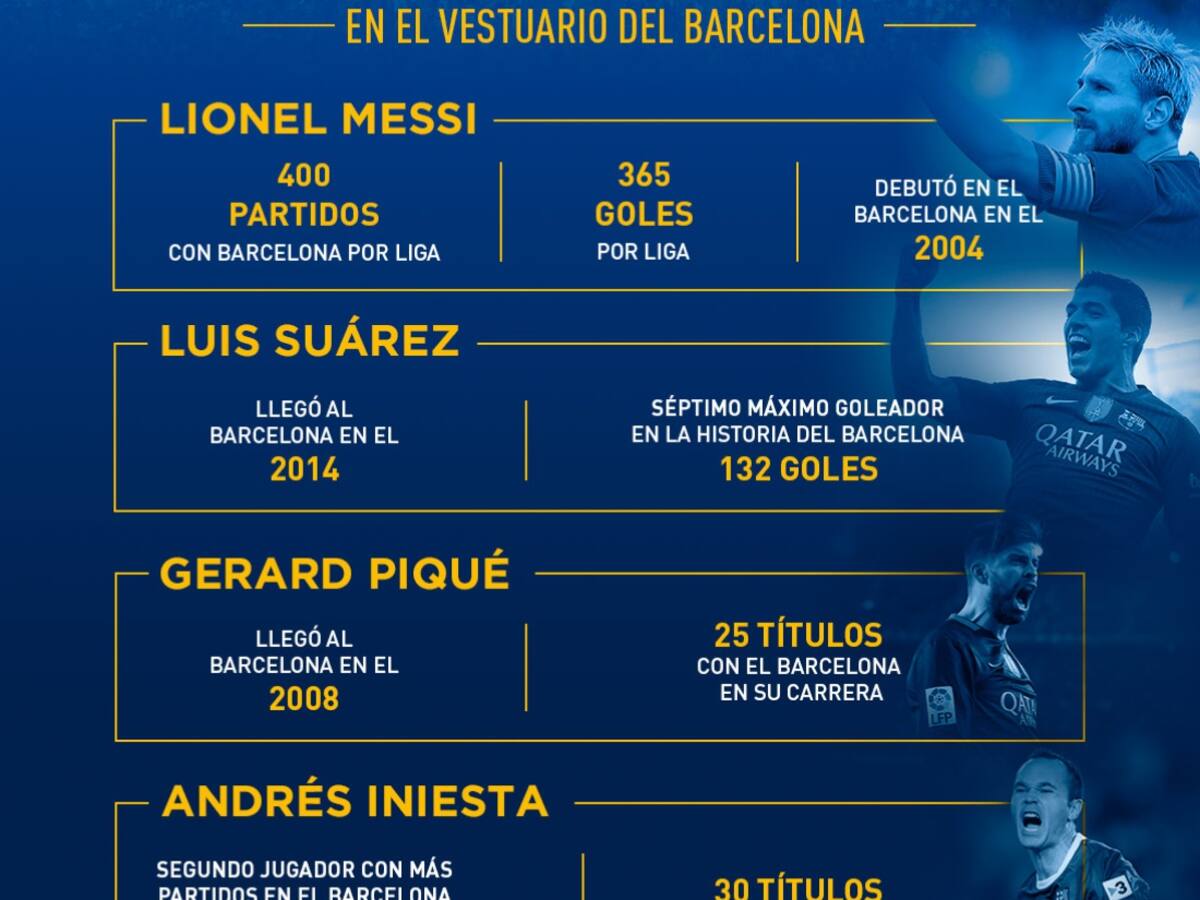 Los 'Cracks' que acompañarán a Mina en el vestuario del Barcelona