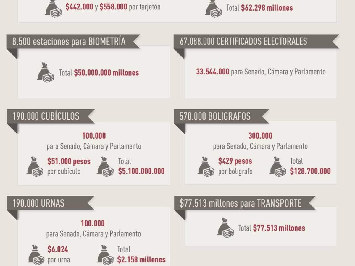 ¿Cuánto valen las elecciones?