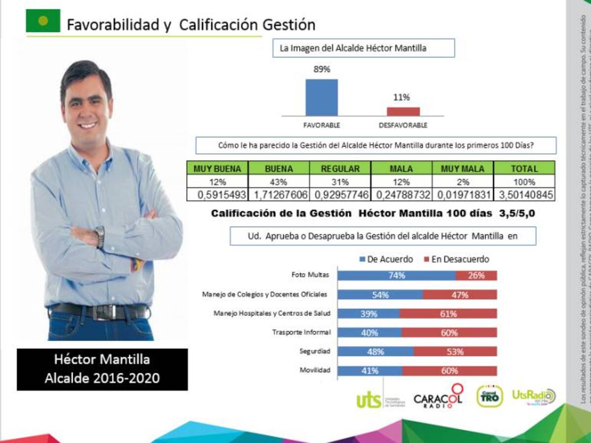 En Floridablanca reconocen el "tatequieto" a las fotomultas