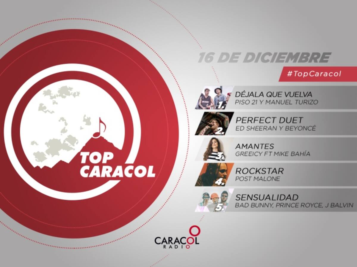 Top Caracol, 16 de diciembre