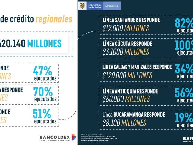 Salvavidas desde Bancoldex para microempresarios en Cúcuta