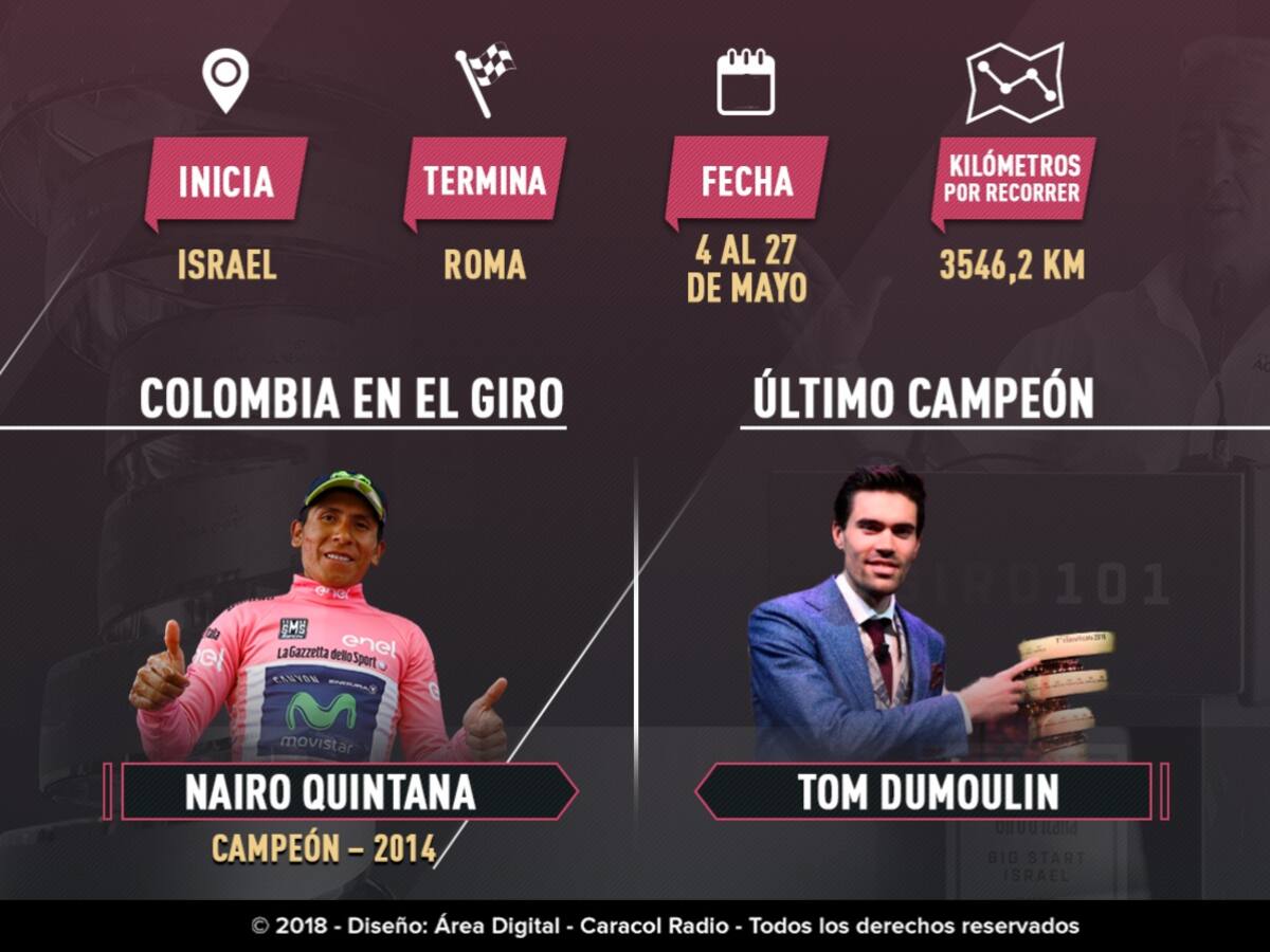 El ABC del Giro, todo lo que debe saber de la edición 101 de la carrera