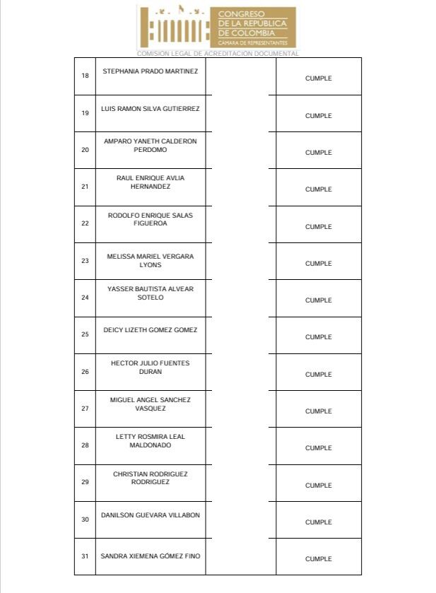Con 84 admitidos inicia la puja por la Secretaría de la Cámara de Representantes
