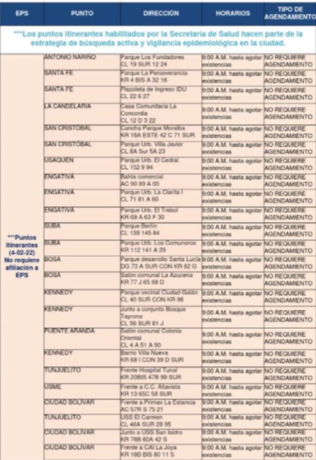 Puntos de toma de muestra PCR en la ciudad.