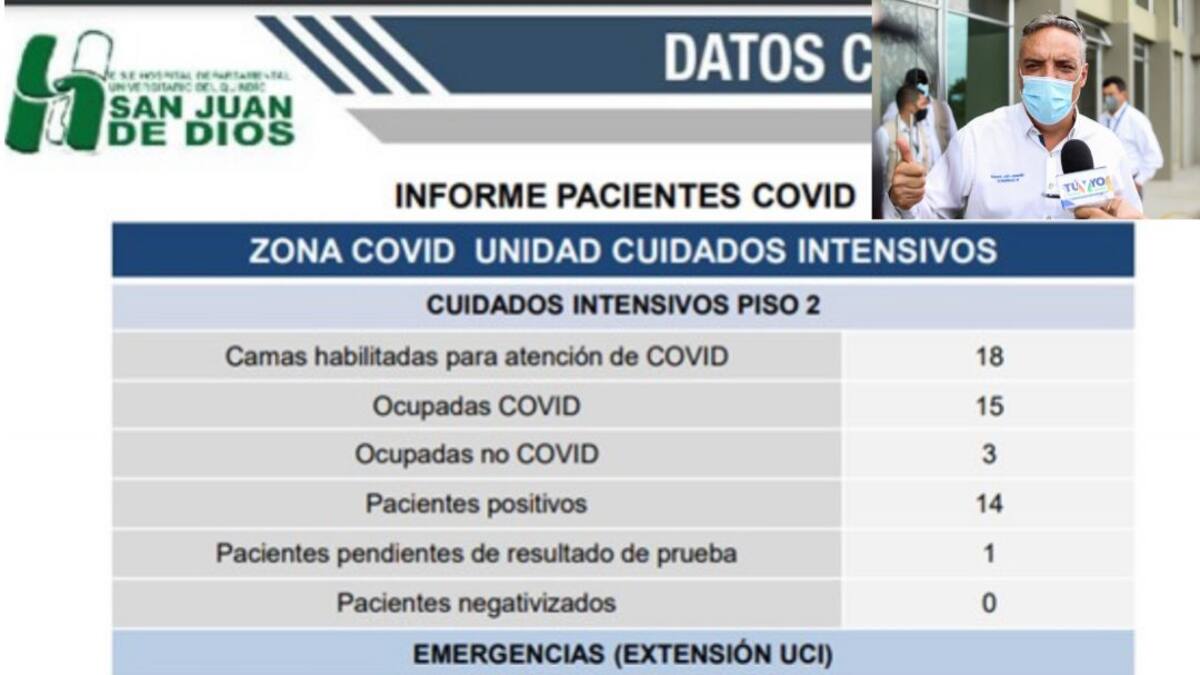 Quindío al límite de declarar alerta roja hospitalaria por aumento de Covid
