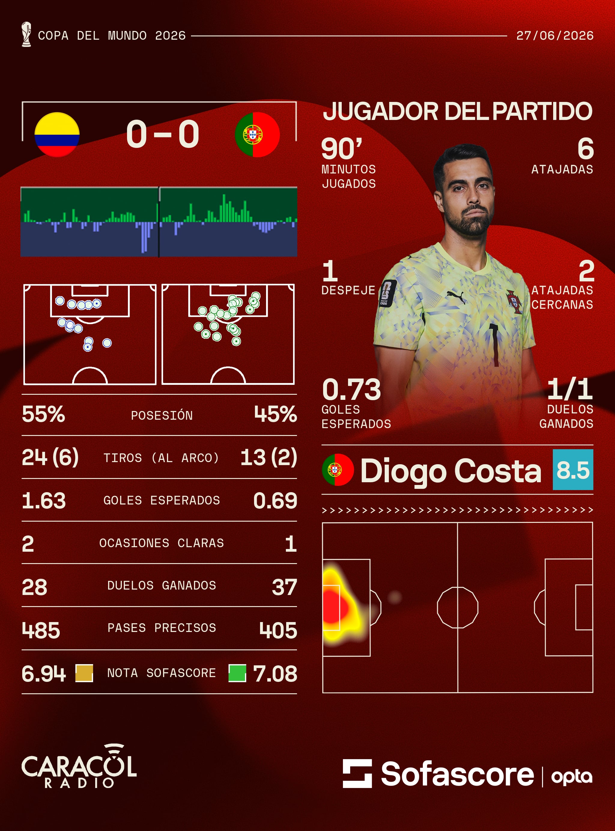 Sofascore
