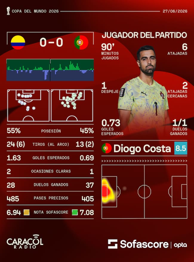 Sofascore