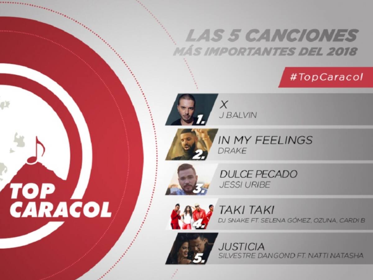 Las 5 canciones más importantes del 2018