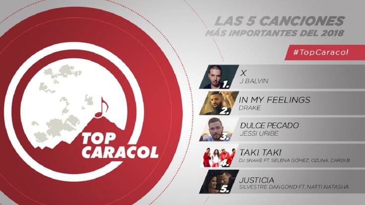 Top caracol