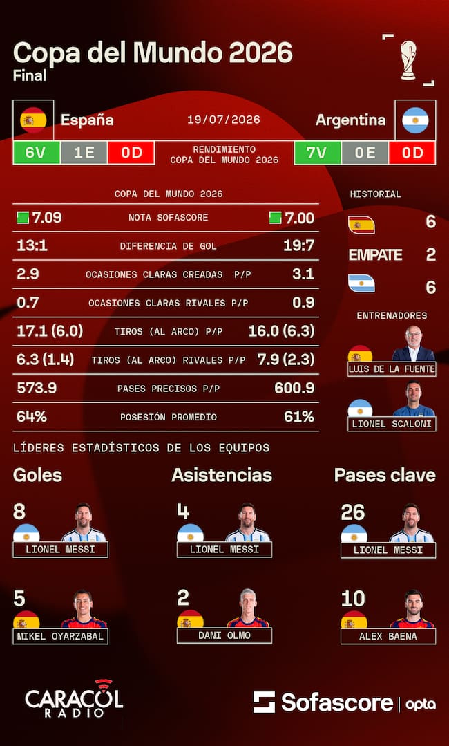 Sofascore